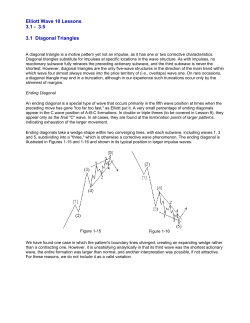 Elliott Wave 10 Lessons