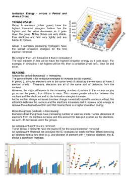 Ionization Energy - across a Period and down a Group TRENDS