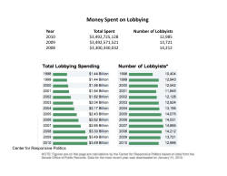 Civics-Lobbying-Interest Group stats [Compatibility Mode]