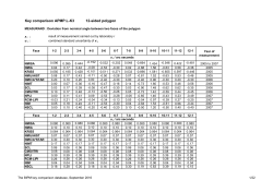 Key comparison APMP.L-K3 12-sided polygon - KCDB