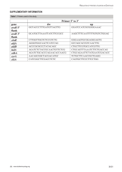 Supplemental Table 1. Primers used in this study. Primer 5`to 3`gene