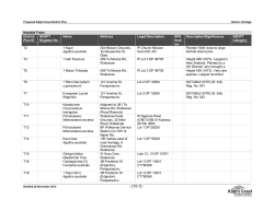 Notable Trees District Plan ID NZHPT Register No. Name Address