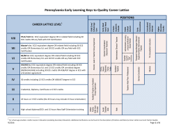 Career Lattice