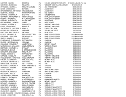 August 2012 Instant Game Winners