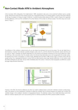 Non-Contact Mode AFM in Ambient Atmosphere
