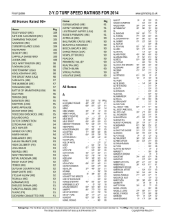2-yo turf speed ratings for 2014