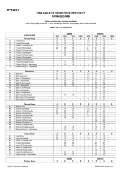 FINA Degree of Difficulty Table