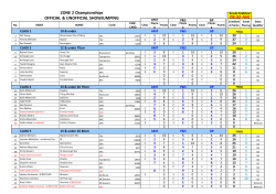 2016 Zone 2 SJ Results