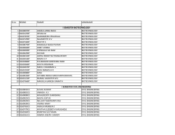 Sl.no REGNO FNAME LONGNAME 1 B160807BT ANGELA ANNA