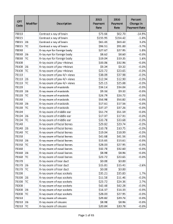 Page 1 of 45 CPT Code Modifier Description 2015 Payment Rate