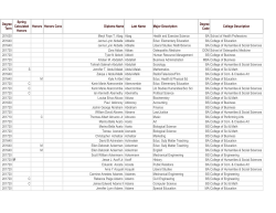 Commencement Program MASTER Website.xlsx