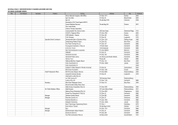 N3 DBPR Database Surname Order