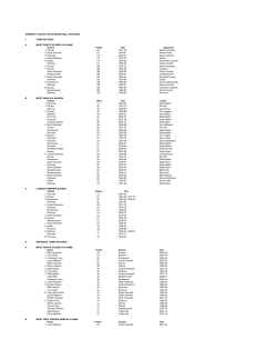 GWINNETT COUNTY BOYS BASKETBALL RECORDS I. TEAM