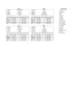 A1 B1 1 Northwest School A2 B2 2 Franklin A3 B3 3