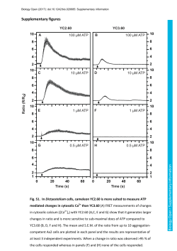 Supplementary figures
