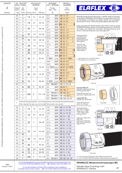 SPANNLOC-Mutterverschraubungen MC Female Hose Couplings