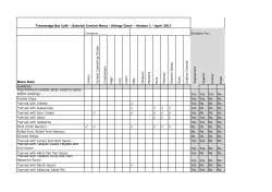 Contains &hellip;&hellip;&hellip;. Menu Item C e le ry C e re als C o n tain in g Glu te