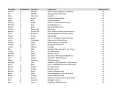 FirstName MiddleName LastName Department