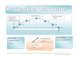 D.Mallon www.helpmyphysics.co.uk Max height v = 0 horizontal