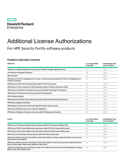 Additional License Authorizations for HPE Security Fortify software