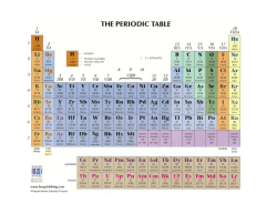 periodic table