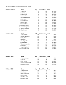 2012 RiverFest 4km River Walk/Run Results