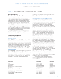 Notes to the Consolidated Financial Statements