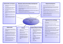 Curriculum Overview SPRING - All Saints CE Primary School