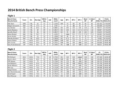 2014 British Bench Press Championships