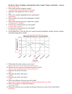 Things to Know for the Test – Honors