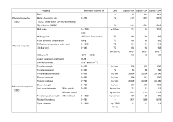 Property Method of test ASTM Unit Iupital F10* Iupital F20* Iupital