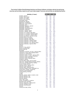 calorie burning chart #1