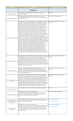 Data Name Definition Data included/Source Overlay Data
