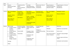 Term 1 2 3 4 5 6 Topic Romans (Roman day, Roald Dahl day) Food