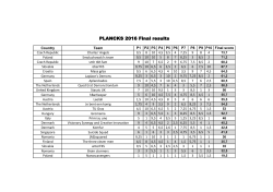 PLANCKS 2016 Final score.