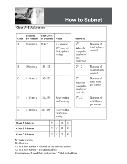 N = Network bits H = Host bits All 0s in host portion = Network or sub
