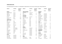 AS A ROUGH GUIDE TRY TO KEEP TO 11 TEASPOONS OF