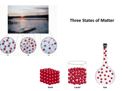 Three States of Matter