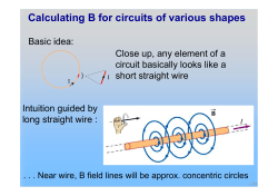 Magnetic field of a solenoid