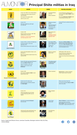 Shiite militias in Iraq - Al