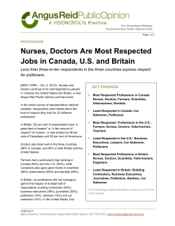 Nurses, Doctors Are Most Respected Jobs in Canada, U.S. and Britain