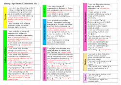 AREs Writing Year 3 - Parkwall Primary School