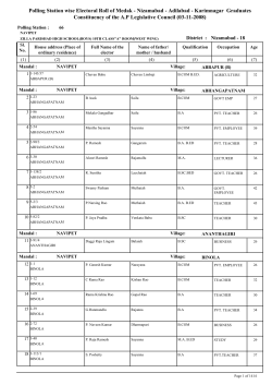 Nizamabad - CEO Telangana