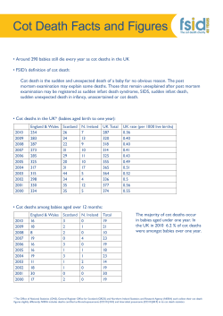 Cot Death Facts and Figures