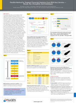 Flexible Method for Targeted Transcript Depletion from RNA
