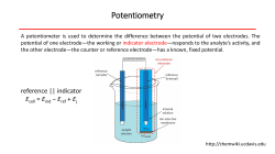 Potentiometry - MSU Chemistry