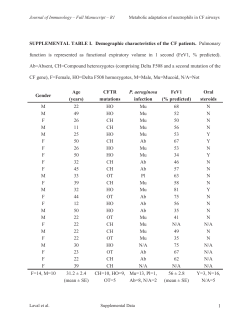 1 SUPPLEMENTAL TABLE I. Demographic characteristics of the CF