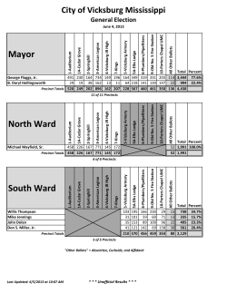 Having trouble viewing the results?