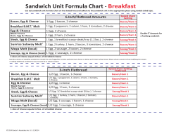 Sandwich Unit Formula Chart Different Wraps