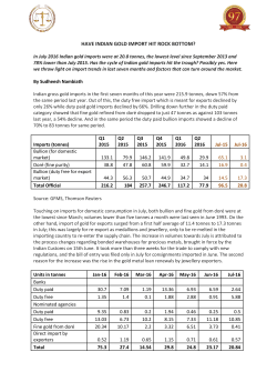 have indian gold import hit rock bottom?